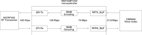 Figure 4. Data processing flow path